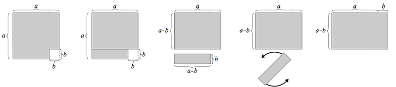 Fil:800px-Difference of two squares geometric proof.png