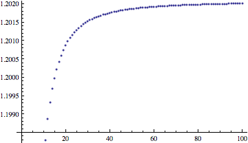 Fil:Discrete Riemann Zeta.png