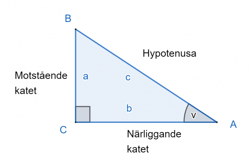 Fil:Rätvinklig triangel för trigonometri.PNG