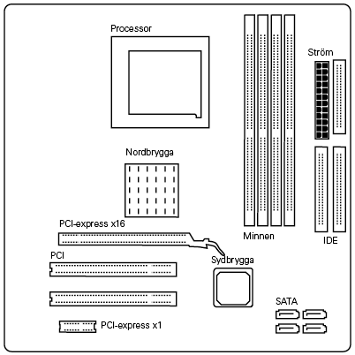 Fil:9-1 moderkort schematisk-2.gif