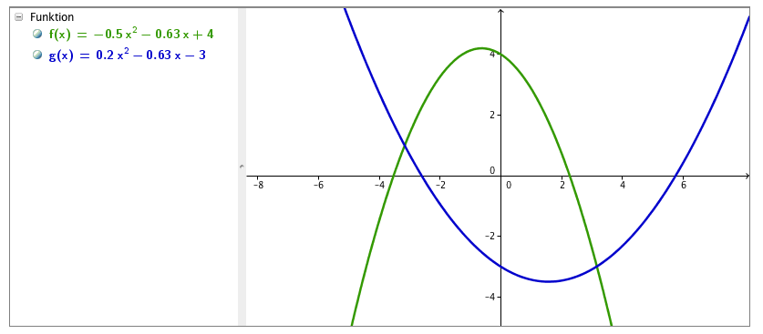 Avståndet mellan två grafer.png