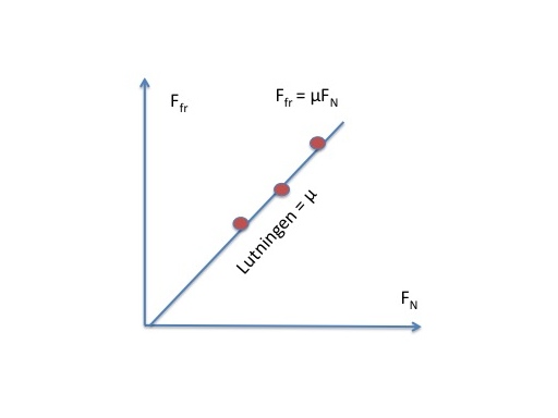 Fil:Friktion.jpg