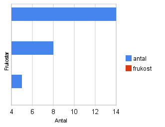 Fil:Frukostvanor2.png