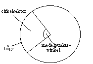 Fil:Image033cirk.png