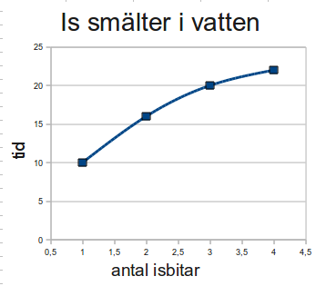 Fil:Is i vatten antal.png