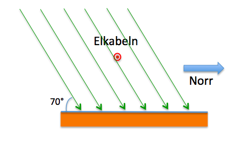 Fil:Jordmagnetfält och elkabel.png