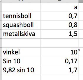 Fil:Mätvärden rullexperiment.png