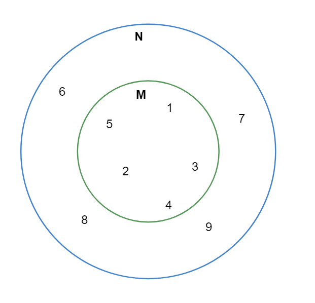 Fil:M och N.png