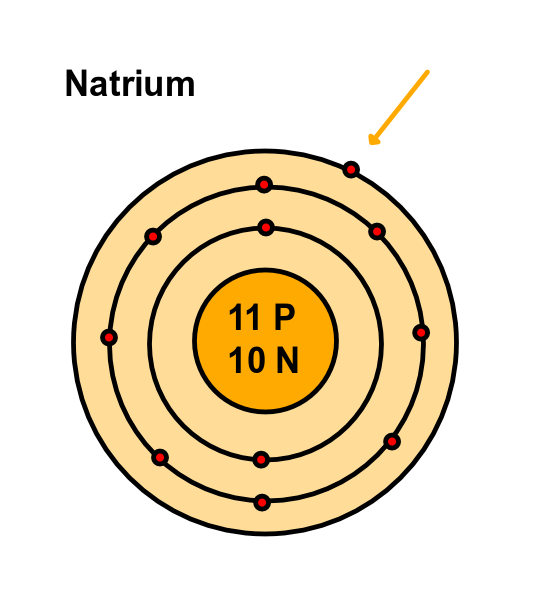 natrium. CC By --hakan 12 april 2011 kl. 08.02 (UTC)