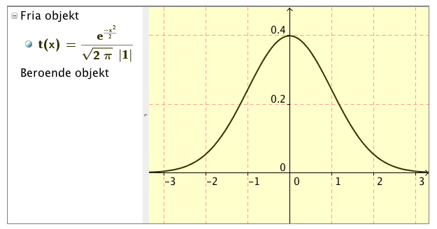 Fil:Normalfördelning i GGB.png