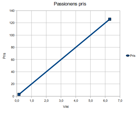 Fil:Passionens pris.png