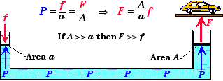 Fil:Pressure07.gif