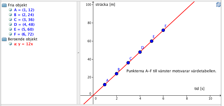 Fil:Proportionalitet A-F.png