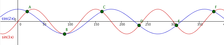 Fil:Sin 3x eq cos 2x.png
