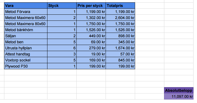 Fil:Skärmavbild 2016-10-07 kl. 12.49.11.png