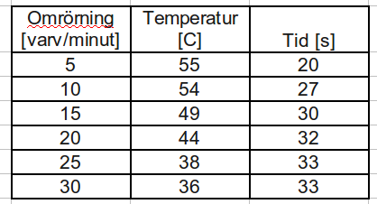 Fil:Tabell m 3 var.png