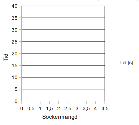 Fil:Tomt diagram.png