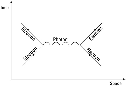Fil:Tvåelektroner.jpg