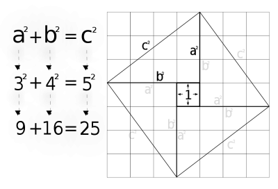 Ett exempel på Pythagoras sats