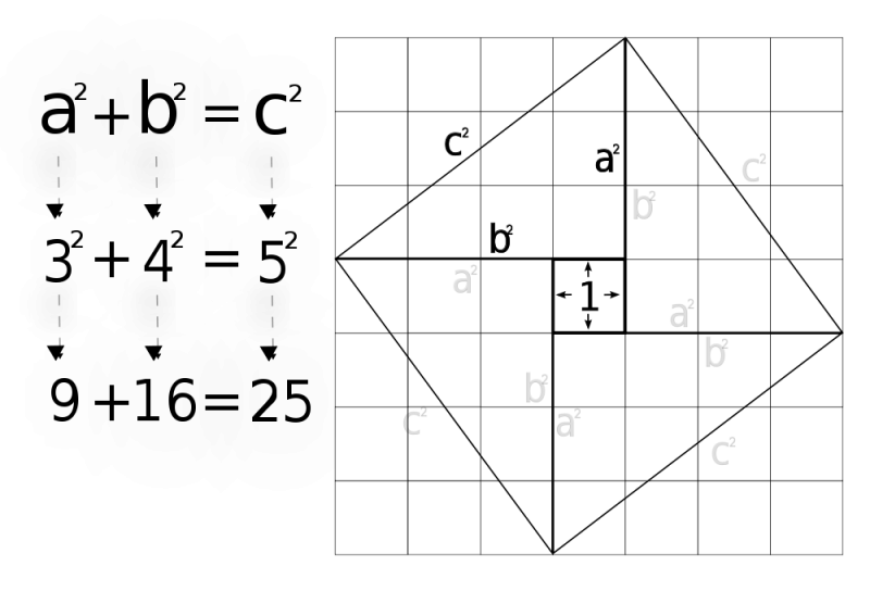 Fil:1000px-Pythagorean theorem.svg.png