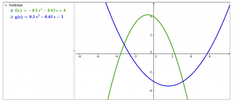 Fil:Avståndet mellan två grafer.png