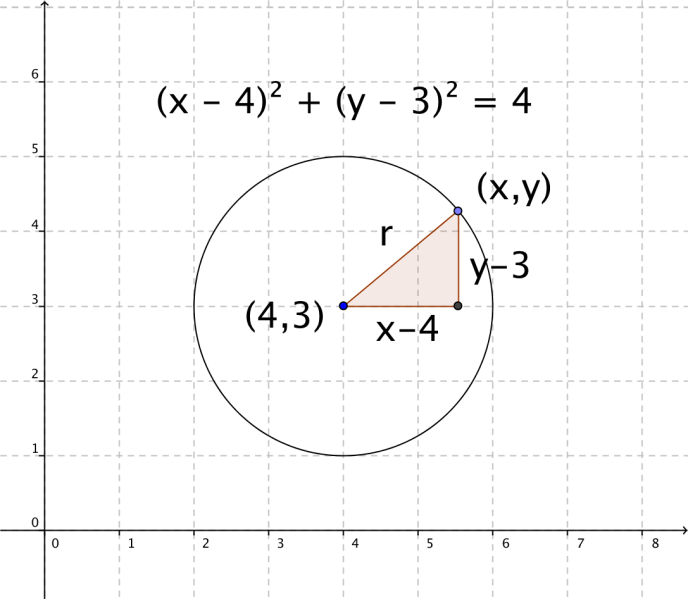 Fil:Cirkellns ekvation4.png
