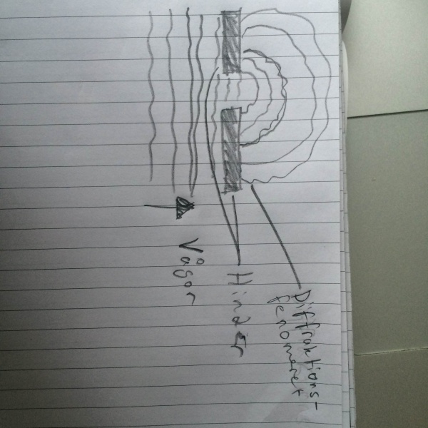 Fil:Diffraktion vattenvågor.JPG