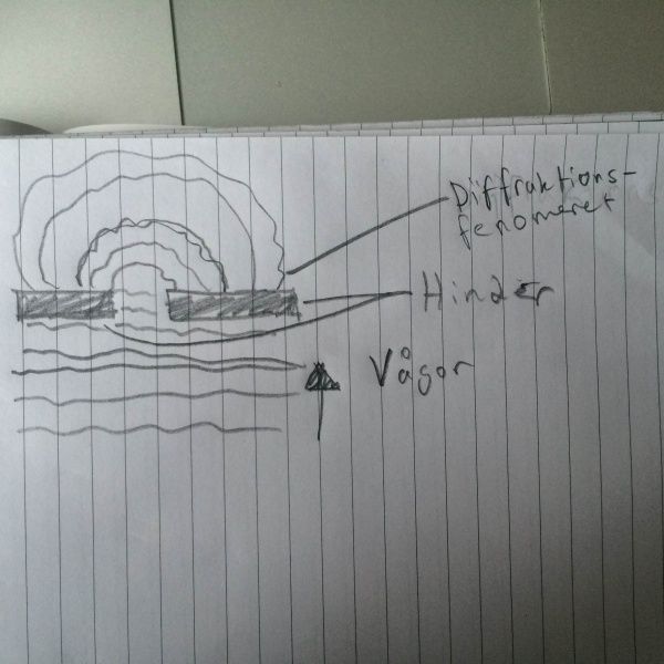 Fil:Diffraktion vattenvågor1.JPG