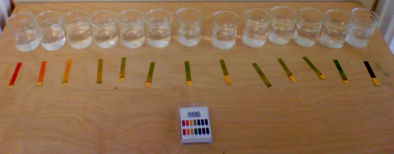 Lackmuspapper vid olika pH