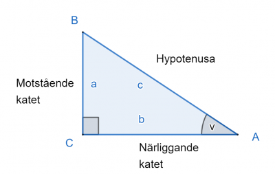 Rätvinklig triangel för trigonometri.PNG